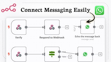 How to Connect WhatsApp to n8n (WhatsApp Integration Guide)