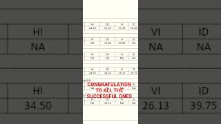 IBPS RRB SCALE 2 & Scale 3 Cut Off 2023 😱🤗 #ibps #rrbgbocitoff2023 #rrbscale2 #ibps #rrbcutoff