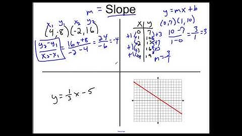 Traditional Algebra 1 Unit 5 Review Flippedmath