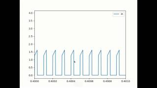 Analyzing the operation of a buck boost converter