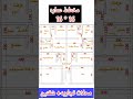 مخطط معماري عماره 16في16 مخططات 