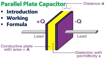 Parallel Plate Capacitor | Electrostatics Explained | Physics Tutorial #parallelplatecapacitor