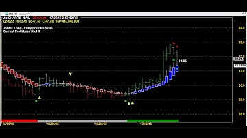 ONE TRADE PER DAY PERFECT TRADING CHART CODE :  3*1792 SAME AMIBROKER AFL FORMULA