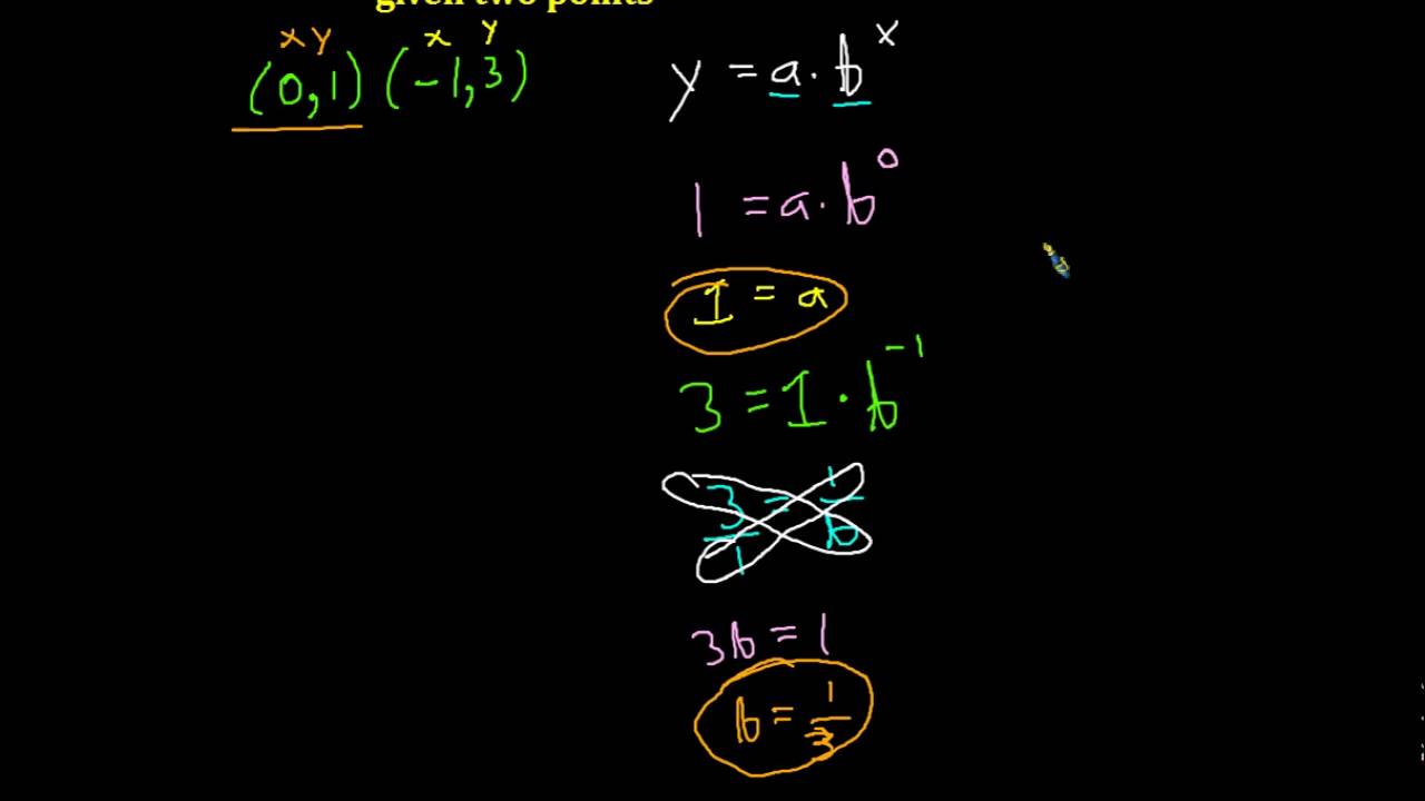 Write an exponential function given two points