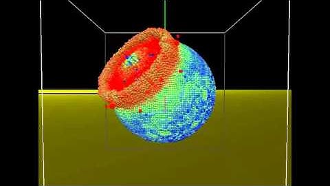 Experiments with spheres and SPH