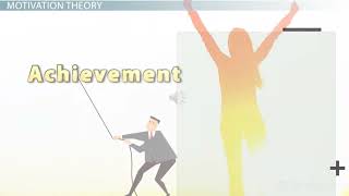 David McClelland Human motivation theory