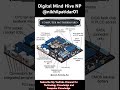 Computer Motherboard #computer #motherboard #motivation #gk #viral #education #computertechnology