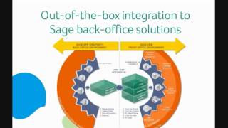 Sage 200 CRM New