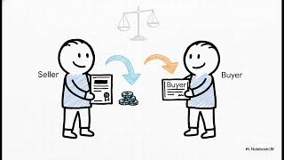 5. Mastering Bond Pricing: Clean Price, Dirty Price, and Accrued Interest Explained