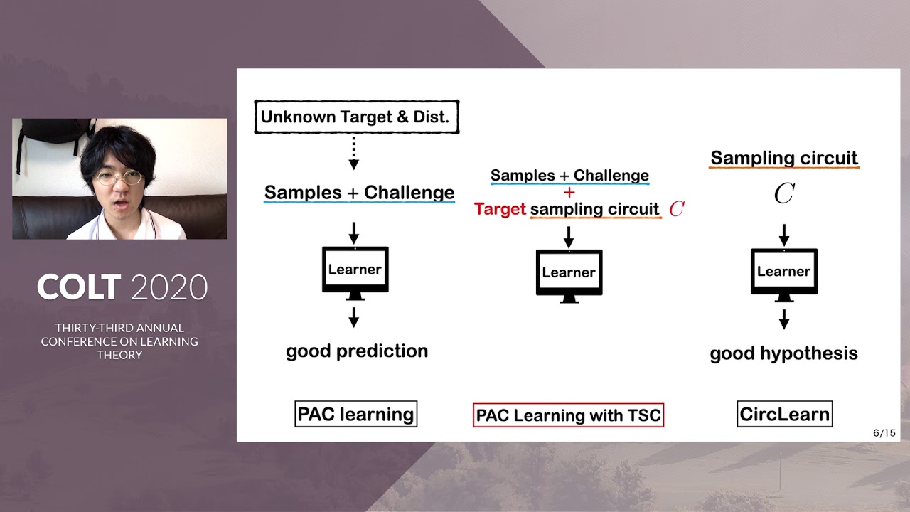 Extending Learnability to Auxiliary-Input Cryptographic Primitives and Meta-PAC Learning