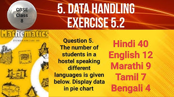The number of students in a hostel speaking different languages is given below. Display data in pie