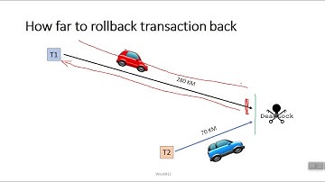 DDBS Deadlock Detection & Recovery Part-4