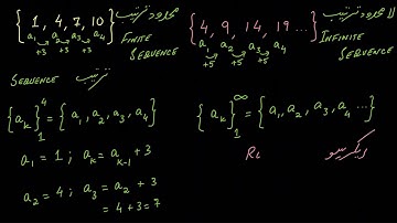 Sequences intro | Sequences and Series | Post sec Math | Khan Academy Urdu