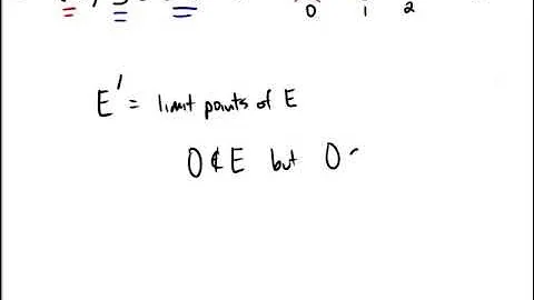 Limit and isolated points in real analysis