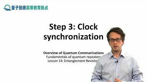 14-3 Clock synchronization