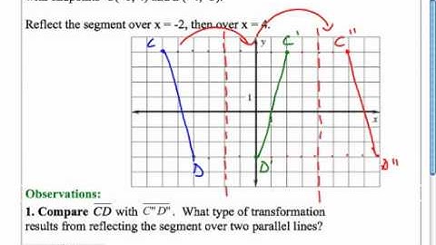 Section 9.5: Composition of Transformations