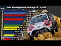 WRC Winning Driver Rankings 1973-2019
