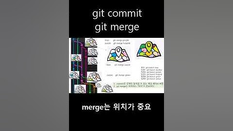 git commit, git merge 한줄요약