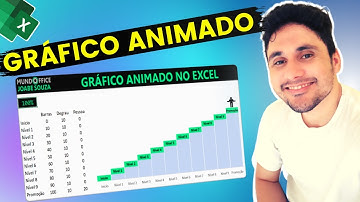 Excel | Gráfico Animado no Excel