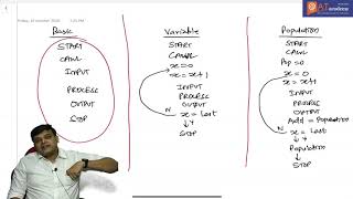 CA Inter/IPCC - Flowchart - Part 4 (Nov 2020)