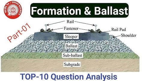 Formation & Ballast || IRPWM 2024 || LDCE JE/P.WAY Question|| Group "B" Aden