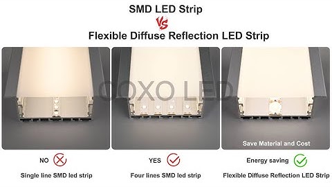 Discover the High Brightness and Wide Diffusion of Flexible Diffuse Reflection LED Strips