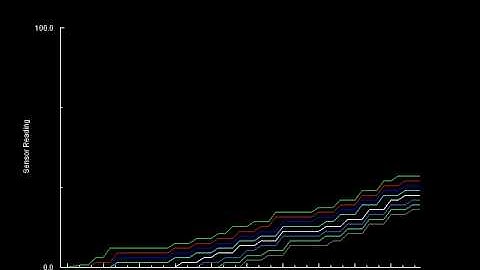 Sensing Platform - Example Graphing in Processing