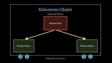 Kubernetes | Animated | 01