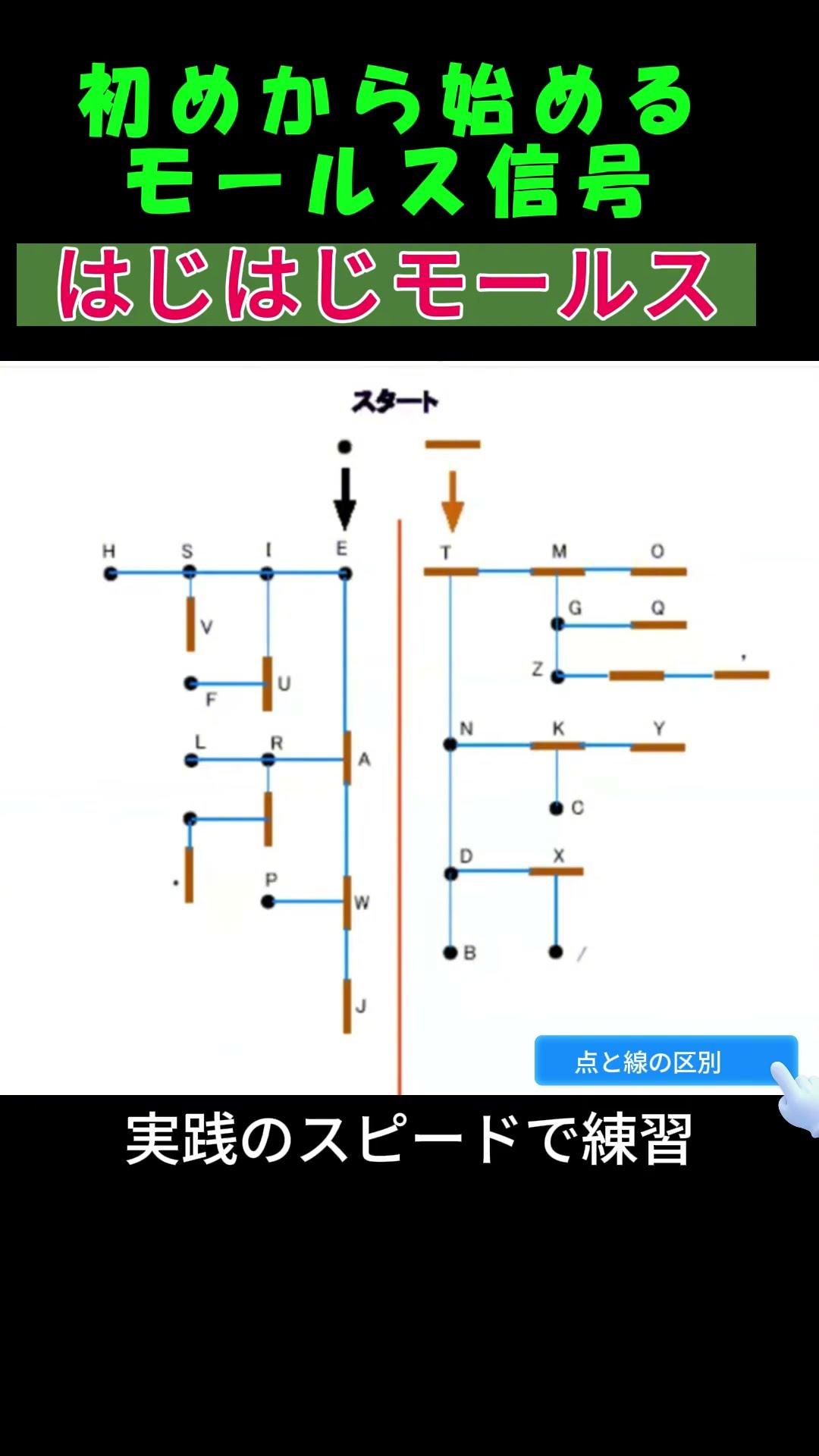 モールス信号読解しよう - YouTube