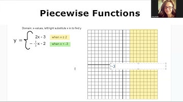Linear Piecewise Functions