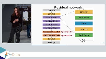 Can you enhance that? Single Image Super Resolution - Katarzyna Kańska