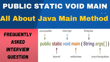 Explain about public static void main(String[] args) | Explain java main method | Java Main Method