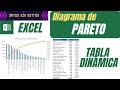 Diagrama de Pareto en Excel - Desde una TABLA DINÁMICA (Gráfico de Pareto de productos)