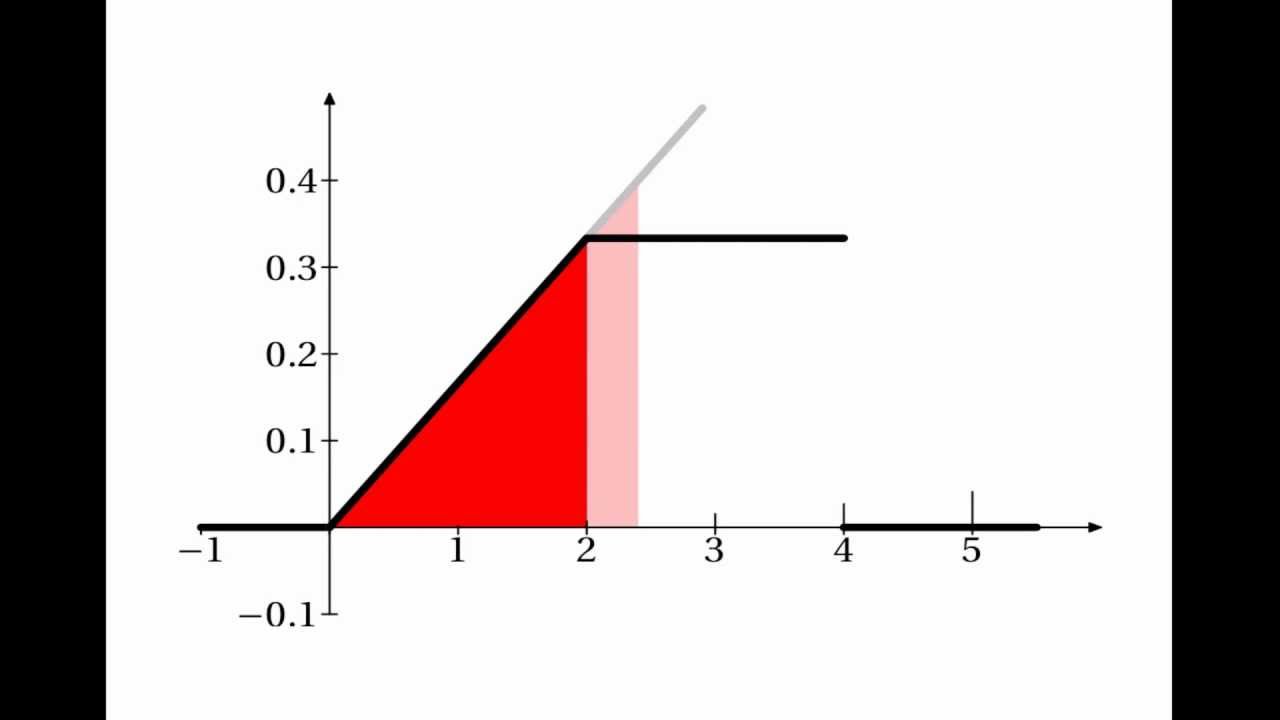 ⁣Continuous Random Variables: Median