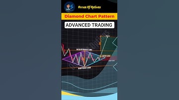 Diamantgrafiekpatroon 💎 | Ultieme omkeerhandelsstrategie uitgelegd #Handelen #Shorts