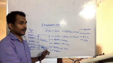 Introduction embedded systems part 1