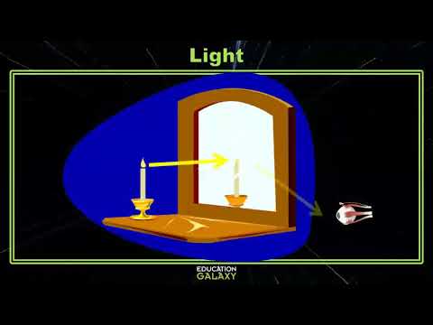 4th Grade - Science - Light - Topic Overview - YouTube