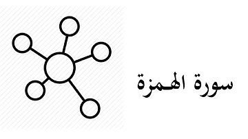#104 موضوعات ومقاصد سورة الهمزة