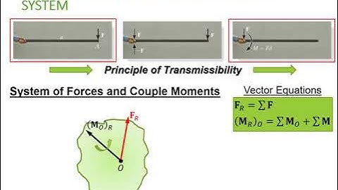 Chapter 04: Force System Resultants (Part E)