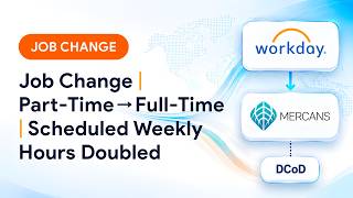 Job Change | Part-Time → Full-Time | Scheduled Weekly Hours Doubled | Workday GPC x Mercans