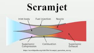 Scramjet
