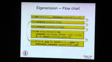 M. Ortiz, "Modelling and simulation of fracture and fragmentation" | WCCM XI-ECCM V-ECFD VI,2014
