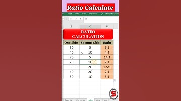 How To Calculate Ratio #shorts #shortsfeed #excel #exceltips