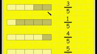 Qué son y para qué sirven las Fracciones | Matemáticas Qué son y para qué sirven las Fracciones | Matemáticas