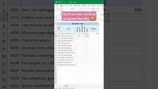 Create progress bar like a pro style in #excel #exceltips #exceltutorial