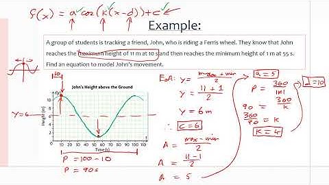 MCR3U/Grade 11 Functions: 6.7 Solving Problems Using Sinusoidal Models