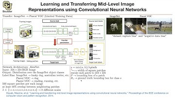 Transfer ImageNet to Pascal VOC | Lecture 25 (Part 5) | Applied Deep Learning (Supplementary)