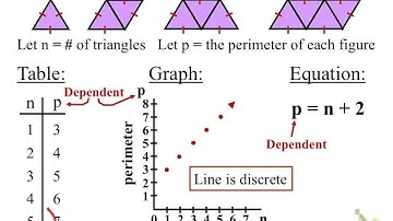 3.1 relations and functions