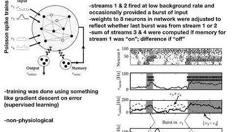 Reservoir computing (or training recurrent neural networks)
