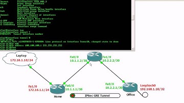 Site to Site IPSec GRE Tunnel via CLI  Trailer